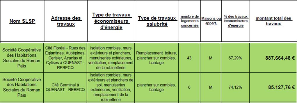 Rduction_d_nergie_dans_les_logements_sociaux_rebecquois